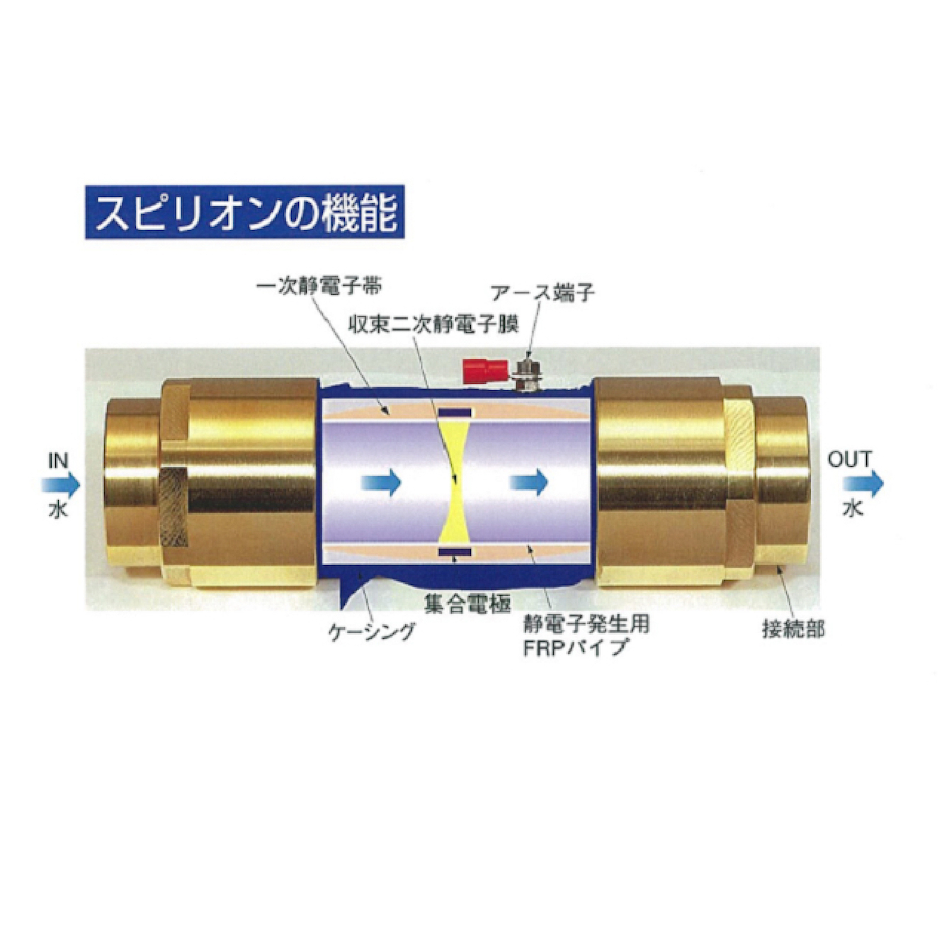 井戸水スポットクーラー　SC-07E4