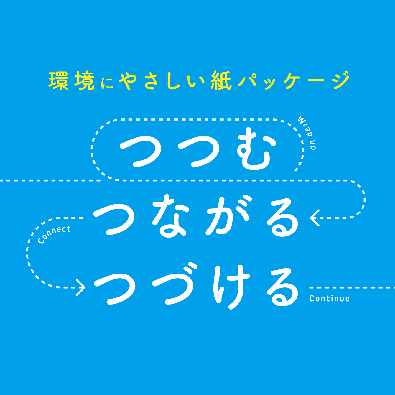 環境にやさしい紙パッケージ